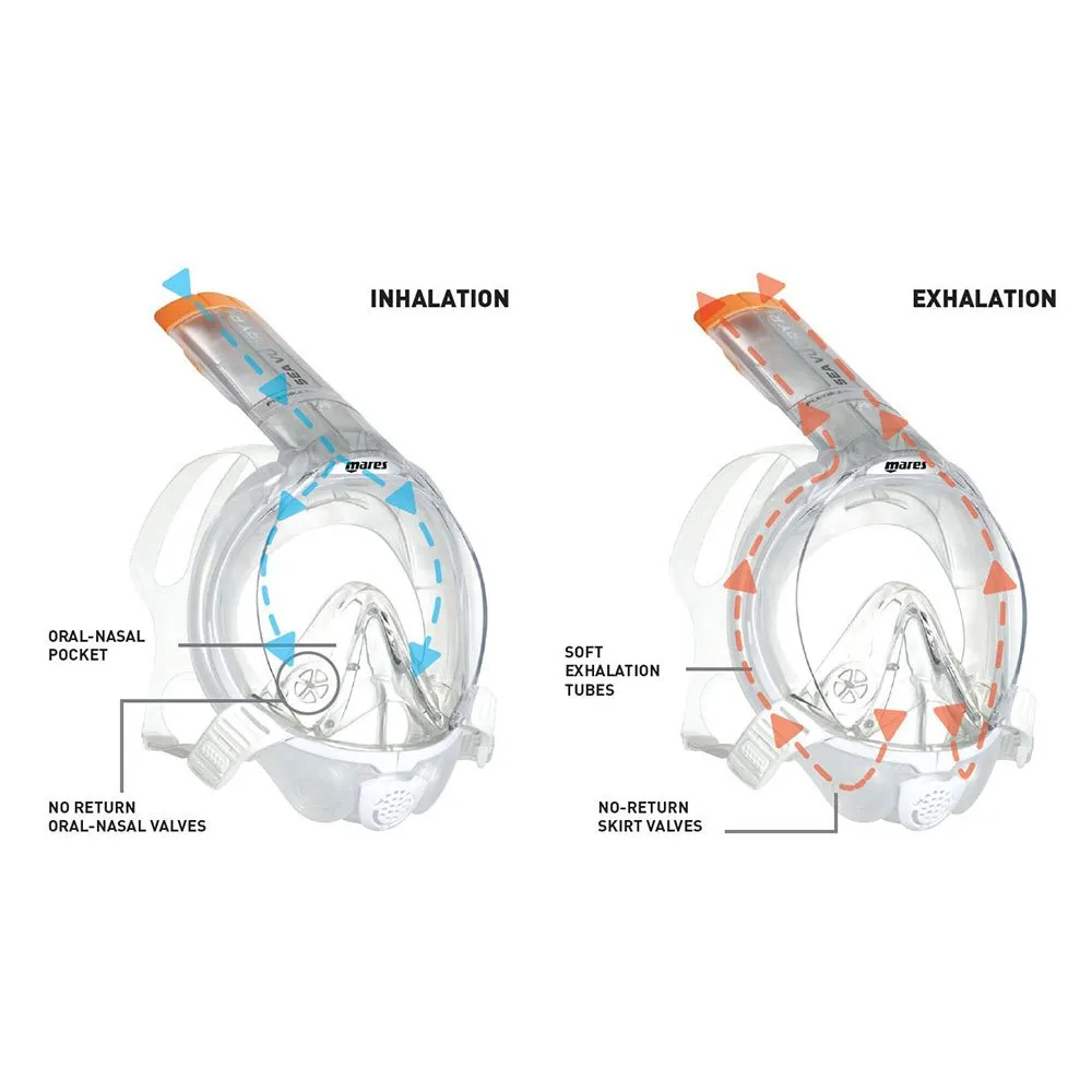Sea Vu Dry+ Snorkeling Mask 2 Sea Vu Dry+ Snorkeling Mask - Image 2