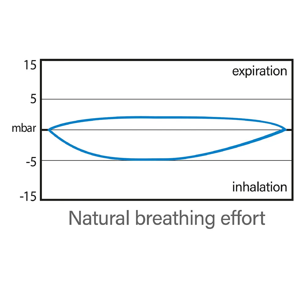SEAC Libera Snorkeling Mask 6 SEAC Libera Snorkeling Mask - Image 6